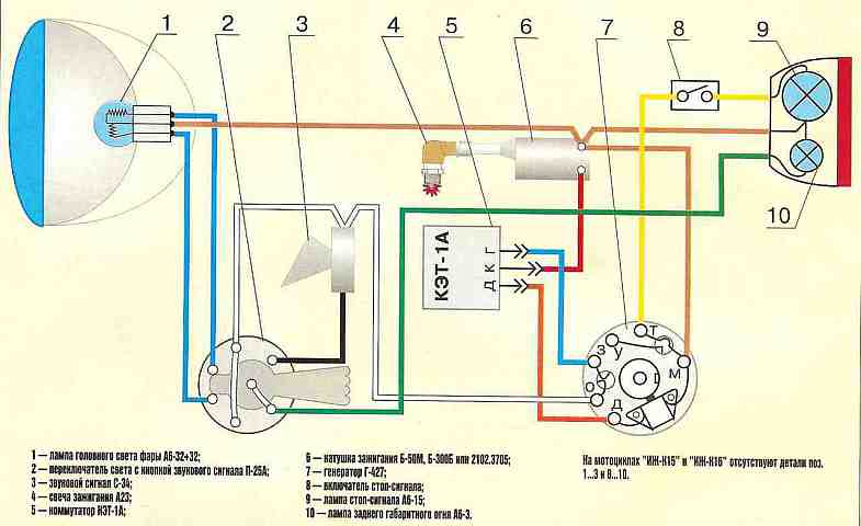 Схема электрооборудования мотоцикла иж 56